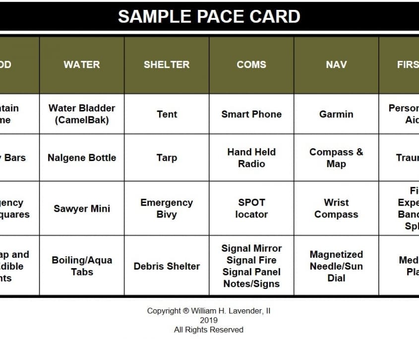 Army Pace Plan Example » Top Defense Systems